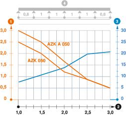 Load diagram, AZ small duct Load diagram, AZ small duct